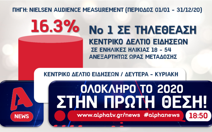 KARTA ALPHANEWS20202