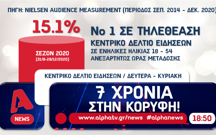 KARTA ALPHANEWS7YEARS