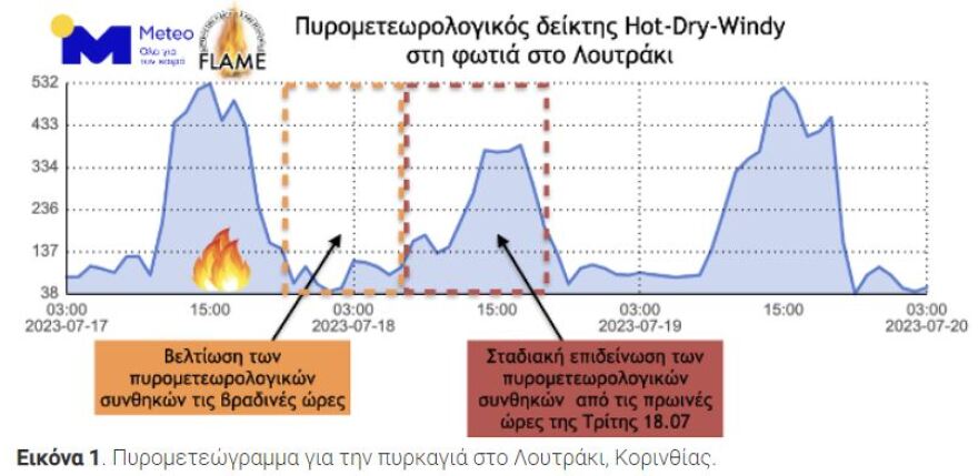 meteo_2